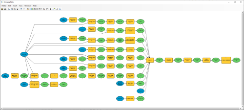 Database chart